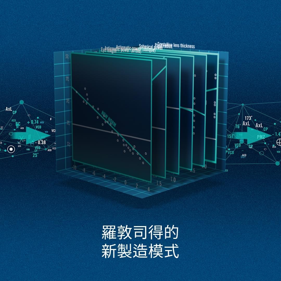 羅敦司得的新製造模式原廠圖