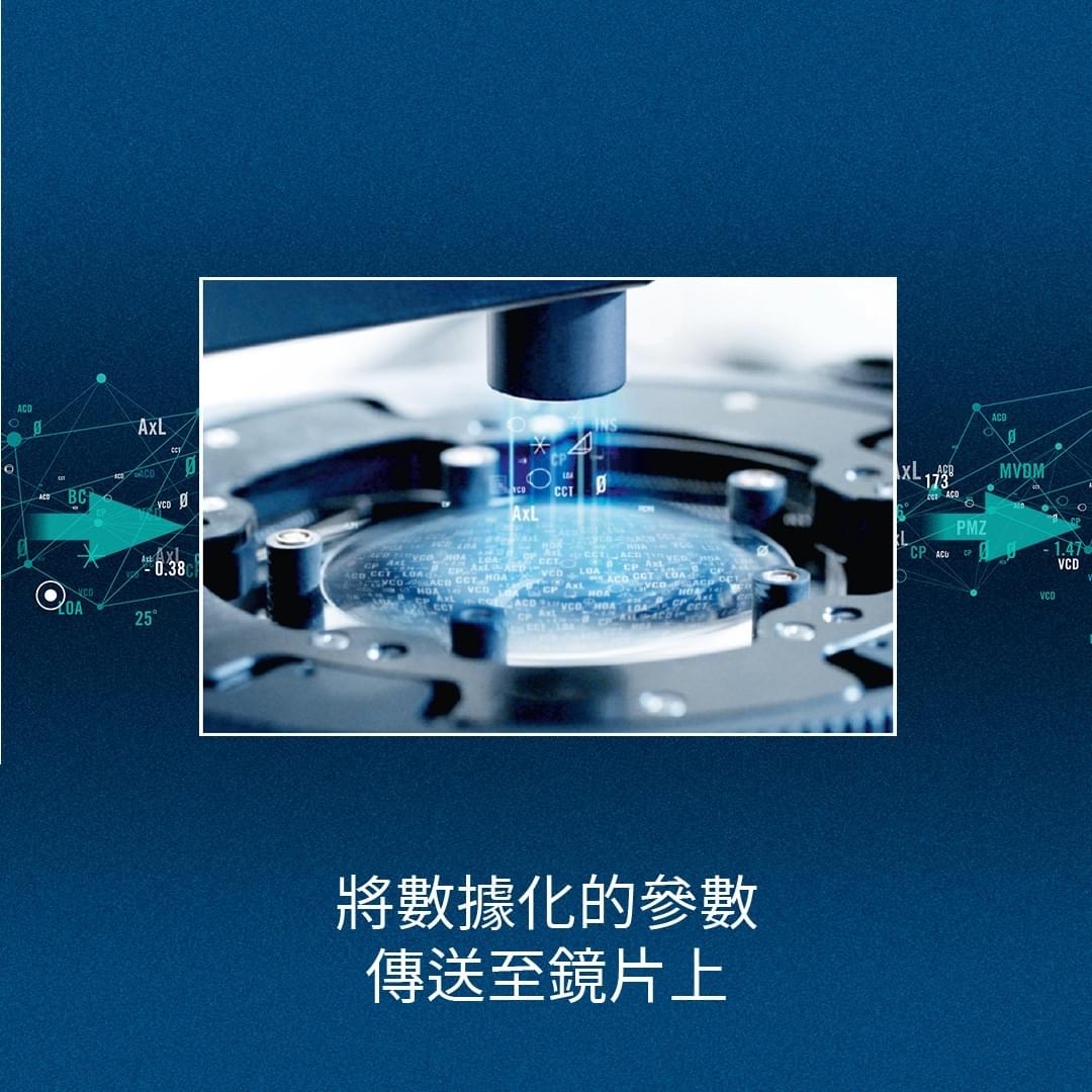 將數據化的參數傳送至鏡片上原廠圖